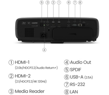 BenQ W4000i