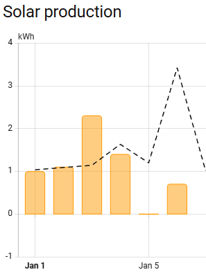 Afbeeldingslocatie: https://tweakers.net/i/HGJ5DOcZWBRS3HVhw9bSEBXgvkI=/fit-in/4000x4000/filters:no_upscale():strip_exif()/f/image/gXhR7JOqUvUm1jWzX35uQ5AI.png?f=user_large