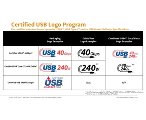 USB 240W logo USB-INF