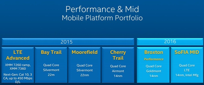 Intel Broxton Sofia 2015