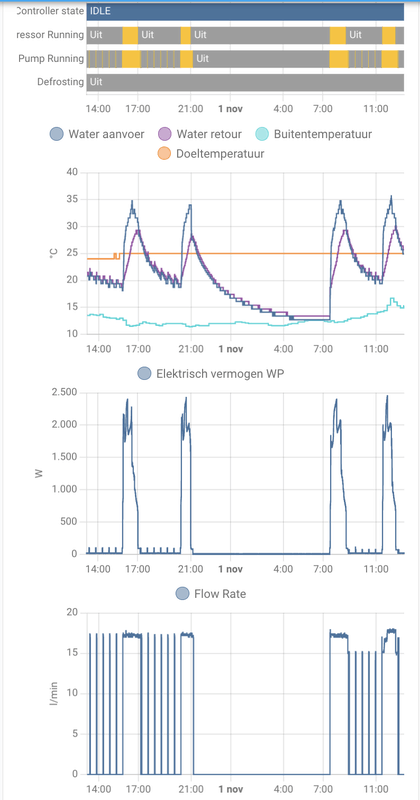 Afbeeldingslocatie: https://tweakers.net/i/HHGqlk1y3tk61tDch5ibYsM-_9Y=/x800/filters:strip_exif()/f/image/SIA7bTxo7TJHeZRaiVwig4C7.png?f=fotoalbum_large