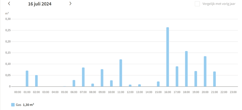 Afbeeldingslocatie: https://tweakers.net/i/HHL13U9iSnJ1_xXN45QDWbCWijo=/800x/filters:strip_exif()/f/image/JWMv2bOiIjE1t2lKxLiUDSOa.png?f=fotoalbum_large