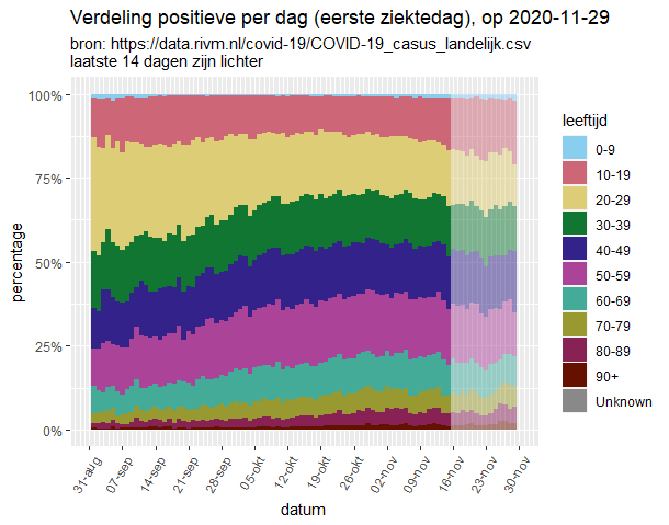 Afbeeldingslocatie: https://tweakers.net/i/HH_VHCe9nrqbjcM4DWDq8qGCz_o=/full-fit-in/4000x4000/filters:no_upscale():fill(white):strip_exif()/f/image/CFCor644CTEDIHWInhFfAJJg.png?f=user_large