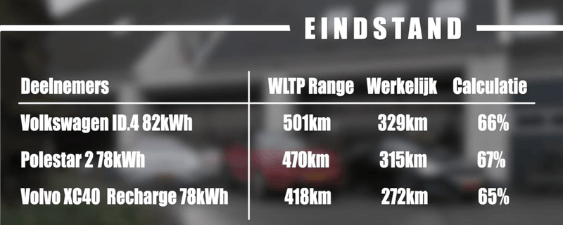Afbeeldingslocatie: https://tweakers.net/i/HIFCNYtOVZztfU2oVna_3_mKrus=/800x/filters:strip_exif()/f/image/1KXCPqCeExLmn3GX8LyffoCi.png?f=fotoalbum_large