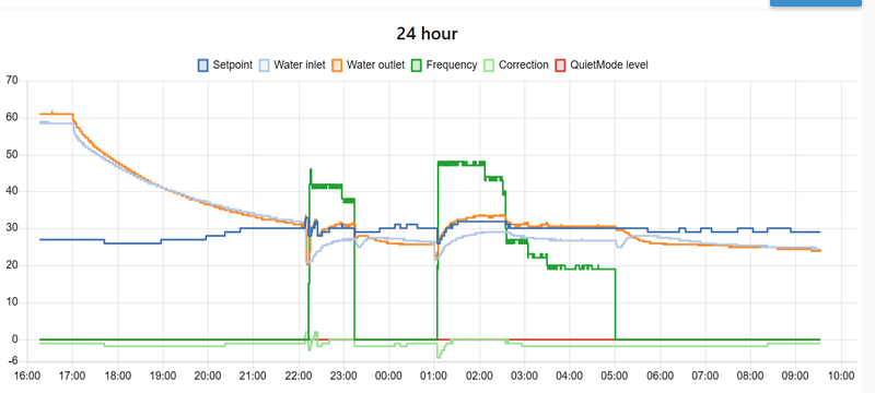 Afbeeldingslocatie: https://tweakers.net/i/HIOesxlTploPLH69Fqw89k7yFiE=/800x/filters:strip_exif()/f/image/9fo0OvDfP7hcUsRj2y1pqYhe.png?f=fotoalbum_large