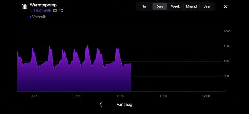 Afbeeldingslocatie: https://tweakers.net/i/HIOlKNzkryUYKpeZX1Owg5dt_aQ=/800x/filters:strip_icc():strip_exif()/f/image/czWy7Qx1nI6Z5JxqNvdnsswF.jpg?f=fotoalbum_large