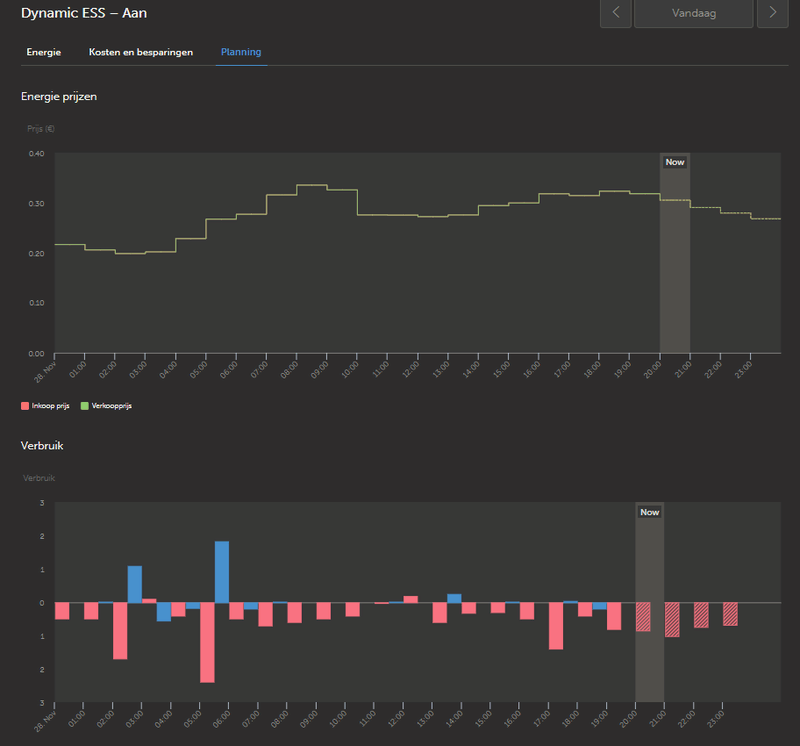 Afbeeldingslocatie: https://tweakers.net/i/HIOmJU7yOcJX5rHO0Q2wcn3ozZQ=/800x/filters:strip_exif()/f/image/kYMc0H4cq0x3nKqxKtOEmVww.png?f=fotoalbum_large