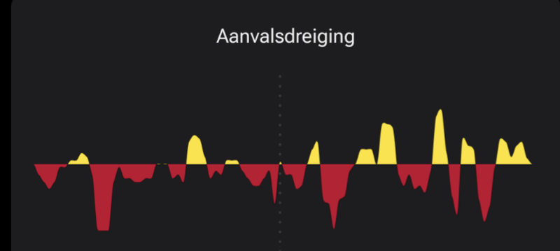 Afbeeldingslocatie: https://tweakers.net/i/HIdoWzJzmijGRJGfSWqQK1HxVjs=/800x/filters:strip_exif()/f/image/4Gf4HogcglJGhh7jhV8B7DTI.png?f=fotoalbum_large