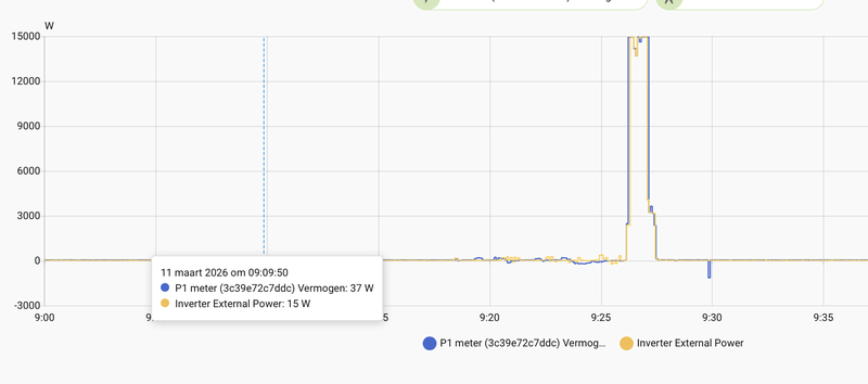 Afbeeldingslocatie: https://tweakers.net/i/HJ2KF1ZR4bSok4n0G7nX6J9jHV4=/800x/filters:strip_exif()/f/image/nPwyGGJQ29SM0iwvlec8gMRw.png?f=fotoalbum_large