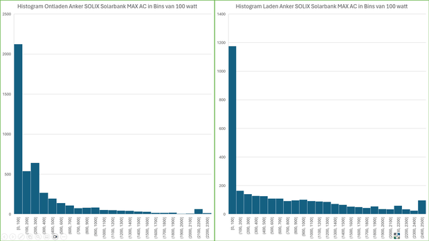 Afbeeldingslocatie: https://tweakers.net/i/HJJ8j4R_IUl18EXZh_1js5Czyy0=/620x/filters:strip_exif()/m/173490/1WIBoJ8QLsg2ZVOtesrr6sSTmTSEyNay6gNgJv6vfLoiKuS5cr.png?f=620xauto