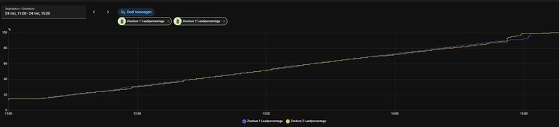 Afbeeldingslocatie: https://tweakers.net/i/HJOfbnotu--g-vHLn5pur7hLXDw=/800x/filters:strip_icc():strip_exif()/f/image/jNHVUDp6K9RlvEx1a5CfPbv5.jpg?f=fotoalbum_large