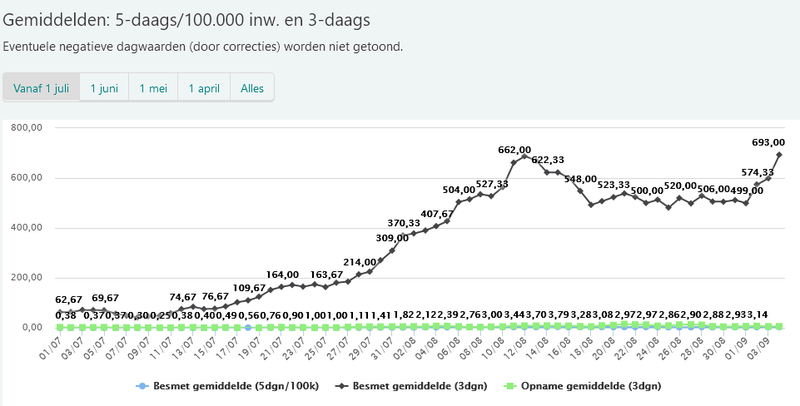 Afbeeldingslocatie: https://tweakers.net/i/HJQ2dNR1H5ct-vVK_5Sr7clv91k=/800x/filters:strip_exif()/f/image/zTkmEk5XJrM45iFizZHLpj57.png?f=fotoalbum_large