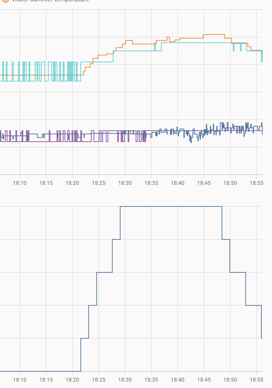 Afbeeldingslocatie: https://tweakers.net/i/HJrwJD1b3EEOBdJDTZ5sVjro9vw=/x800/filters:strip_exif()/f/image/H3wHNr4ri87k5LSpKoycXNvl.png?f=fotoalbum_large
