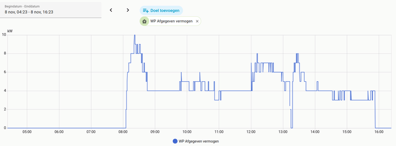 Afbeeldingslocatie: https://tweakers.net/i/HLIwwO-cljBVK5LuVOJ8OLgiCKw=/800x/filters:strip_exif()/f/image/NZBAtlUkwPg7Yq4Mr8wysxHr.png?f=fotoalbum_large