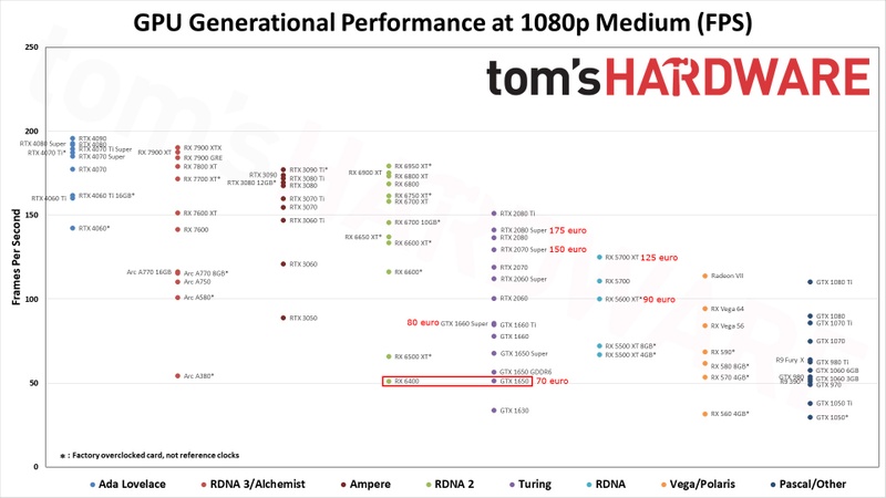 Afbeeldingslocatie: https://tweakers.net/i/HMIbTZ9fP1ofmaQYSEeyU674vOs=/800x/filters:strip_icc():strip_exif()/f/image/S7YkdRL94Gst1jxlTmKyN9HA.jpg?f=fotoalbum_large