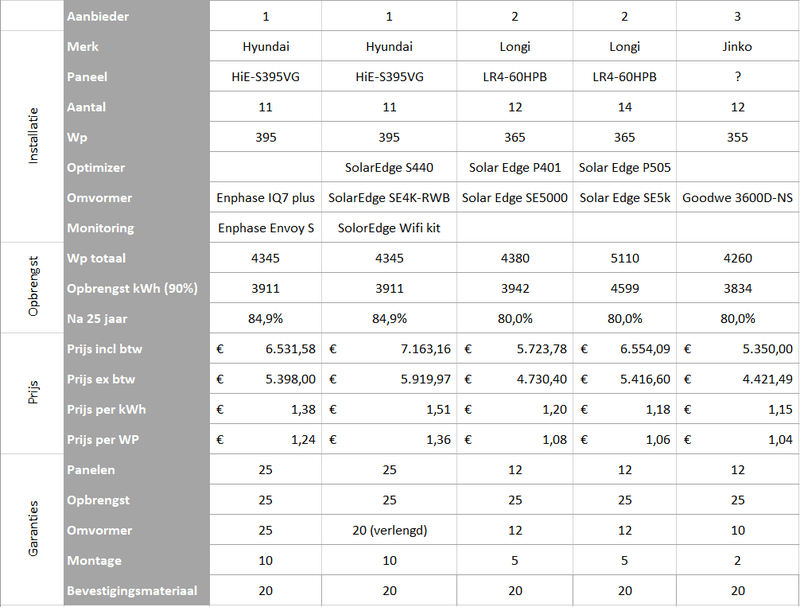 Afbeeldingslocatie: https://tweakers.net/i/HNFhXWY1fBxagi_nc6o3neHO70w=/800x/filters:strip_exif()/f/image/jbAb5zbN78Rh9w0sTNkIzvqO.png?f=fotoalbum_large