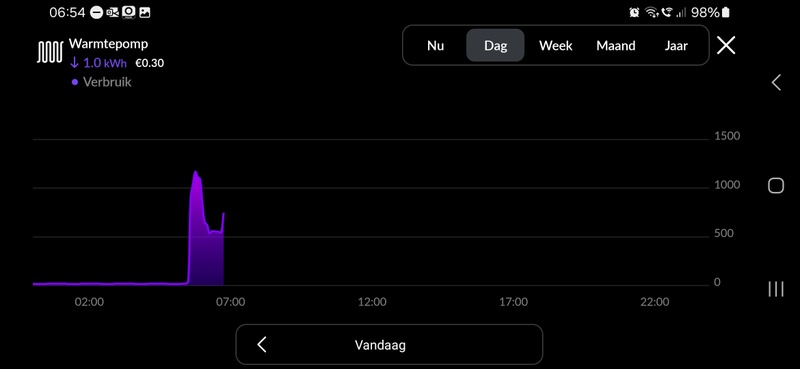 Afbeeldingslocatie: https://tweakers.net/i/HNLk2I056TrfIBBuhDnROgvrb1U=/800x/filters:strip_icc():strip_exif()/f/image/GbFBRG45U3Xsg9P1kvrxA3eJ.jpg?f=fotoalbum_large