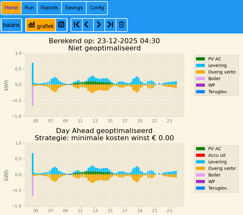 Afbeeldingslocatie: https://tweakers.net/i/HNeBWmy7iRpg7ACjIRgAVzQy_4s=/fit-in/4000x4000/filters:no_upscale():strip_exif()/f/image/2udQkXSgCon6u57IDsUZMOhx.png?f=user_large