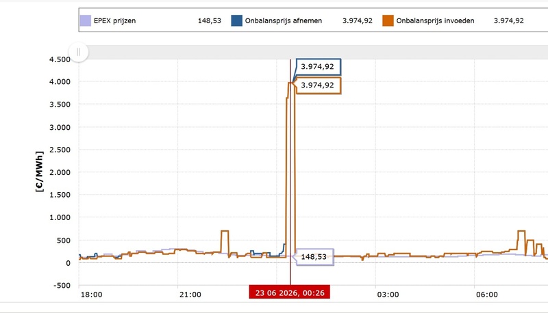 Afbeeldingslocatie: https://tweakers.net/i/HNwqrSz7N3YMVYFVYzzk56IsnqY=/800x/filters:strip_icc():strip_exif()/f/image/oCja8gjW1vdym9kWmnLyNhfD.jpg?f=fotoalbum_large
