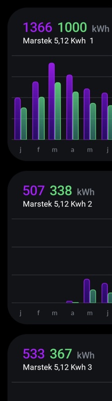 Afbeeldingslocatie: https://tweakers.net/i/HOPhHMVMKjO-06cbEcUyP_1XOBA=/x800/filters:strip_icc():strip_exif()/f/image/sB0DpfvCBUGjS0jXaEwPYHTF.jpg?f=fotoalbum_large