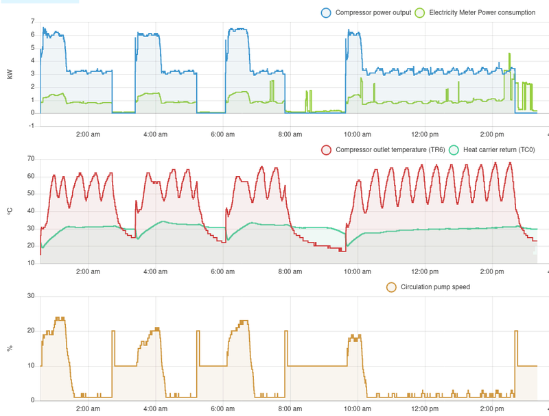 Afbeeldingslocatie: https://tweakers.net/i/HOSb6IuI4OJXmFNPIPWQeW43mE8=/800x/filters:strip_exif()/f/image/5j6gyVexRgl9OYu7IgXHukLo.png?f=fotoalbum_large