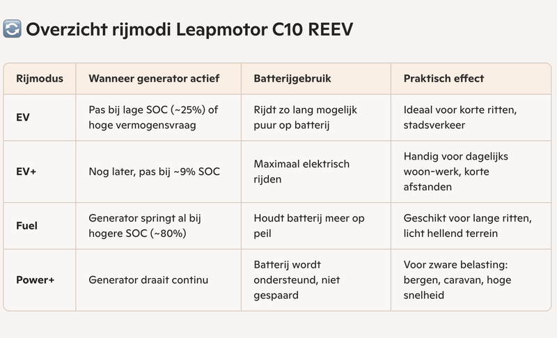 Afbeeldingslocatie: https://tweakers.net/i/HPP-fagR3Mul815dvuaWmv4VIIo=/800x/filters:strip_exif()/f/image/WIeTsLmz11IF4ALlZSs8Coav.png?%0D%0A%0D%0Af=fotoalbum_large