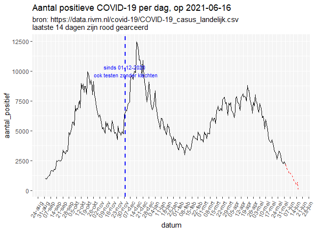 Afbeeldingslocatie: https://tweakers.net/i/HRE4zU5QO42s7KaUnGwtdnHXJFo=/full-fit-in/4000x4000/filters:no_upscale():fill(white):strip_exif()/f/image/FymDu3UajRzFShOo1RcKkkrt.png?f=user_large