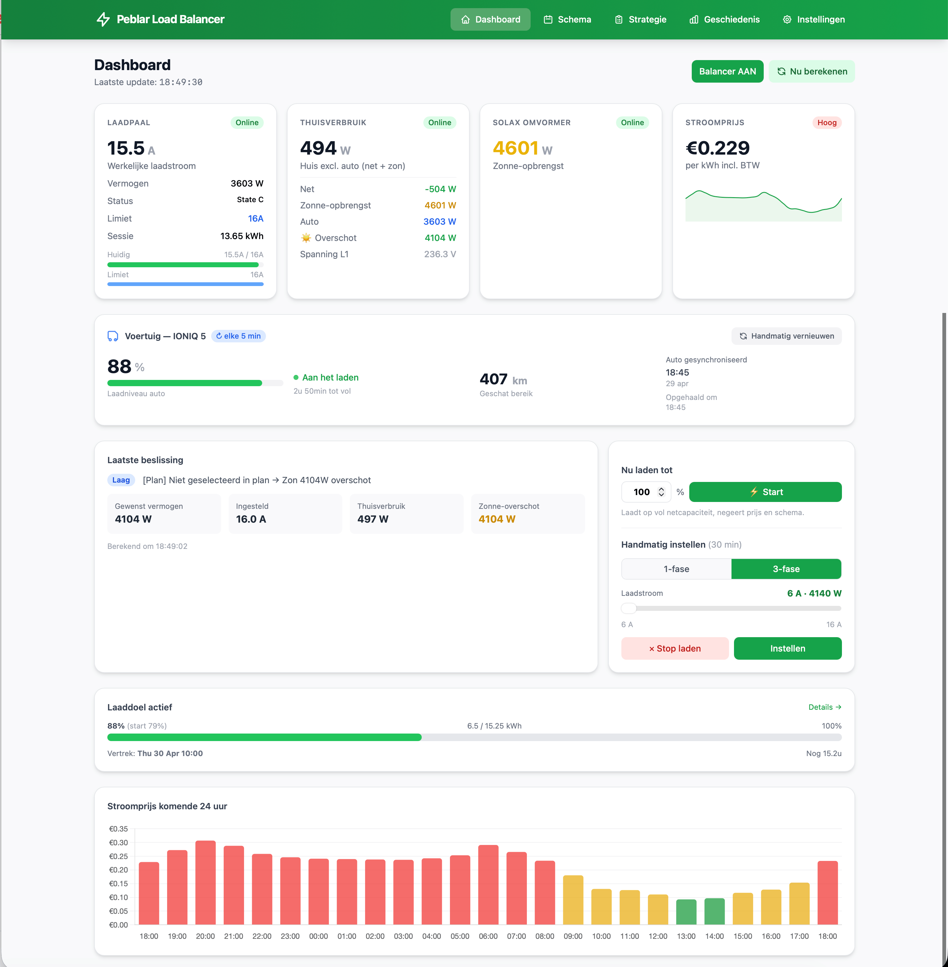 Dashboard