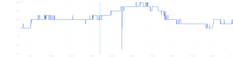 Afbeeldingslocatie: https://tweakers.net/i/HRoZyPhM5OvV24jgMsDVcXoO-R4=/800x/filters:strip_exif()/f/image/hURe0284aW9ZzFanPYL2hSQC.png?f=fotoalbum_large