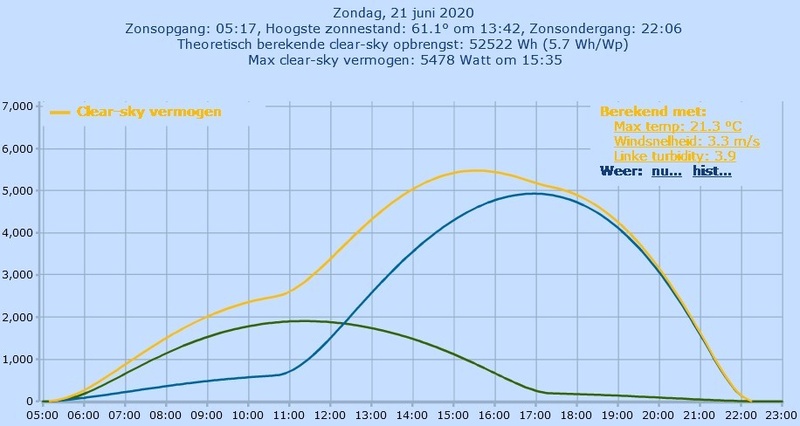 Afbeeldingslocatie: https://tweakers.net/i/HSPVAF7rfwrORv0c184JYP_z2So=/800x/filters:strip_icc():strip_exif()/f/image/mL8jKbdwhaHr509AtGLtZXHm.jpg?f=fotoalbum_large