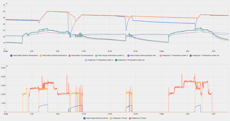Afbeeldingslocatie: https://tweakers.net/i/HSSDBcpHVznKbArmoyMLZBZ_dYg=/800x/filters:strip_exif()/f/image/EV2BMrm0doT9QvhS5j8e1QFj.png?f=fotoalbum_large
