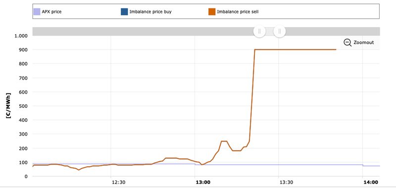 Afbeeldingslocatie: https://tweakers.net/i/HSgaZ6TdTda2Q1LnFMo-dyIkLwI=/800x/filters:strip_exif()/f/image/W8e8wxJjCtCrrFavu9mO4WeA.png?f=fotoalbum_large