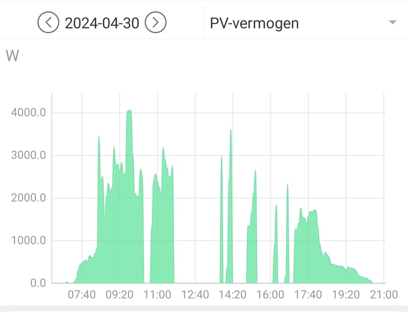 Afbeeldingslocatie: https://tweakers.net/i/HT6xyA4WdnKct6nkKCM2EOmsVhU=/800x/filters:strip_icc():strip_exif()/f/image/RGkyucEMy7i9eu0TMxqciA6u.jpg?f=fotoalbum_large