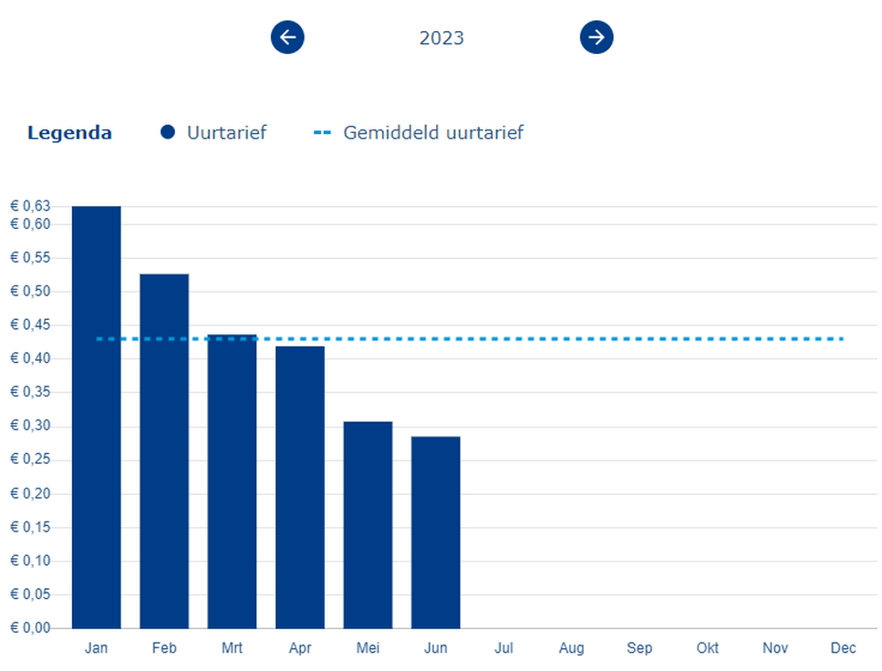 Afbeeldingslocatie: https://tweakers.net/i/HU-EQvC_waCWNrDjfxXqN3hk_Tw=/full-fit-in/4000x4000/filters:no_upscale():fill(white):strip_exif()/f/image/IdaVcNElX3YbIUqwop55EONc.png?f=user_large