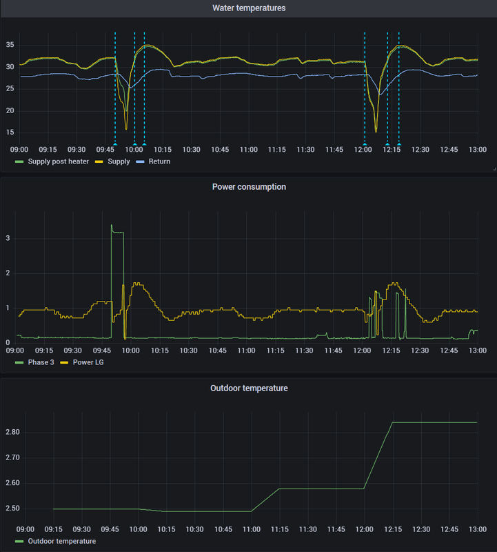 Afbeeldingslocatie: https://tweakers.net/i/HU4sNMzUibN5rQNFFZFeMWjI9Uk=/x800/filters:strip_exif()/f/image/uPWTKadNT7tvNA5kf0x9FKmn.png?f=fotoalbum_large
