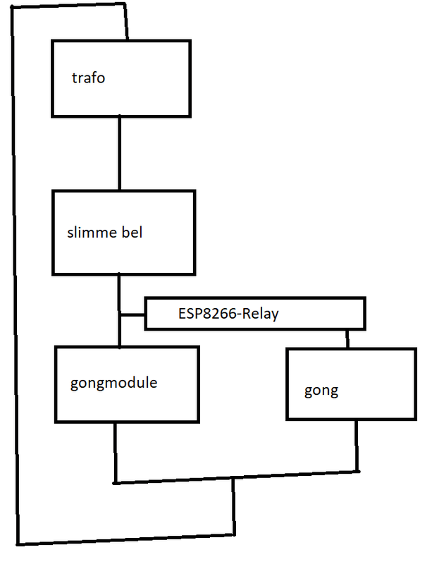 Afbeeldingslocatie: https://tweakers.net/i/HUBGOO5AzGk-i_NappbWrOgHACo=/x800/filters:strip_exif()/f/image/Lswj1BOpomNNyzOFKMQy4BUs.png?f=fotoalbum_large