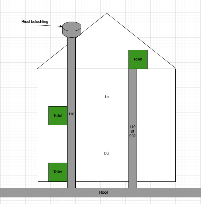 Afbeeldingslocatie: https://tweakers.net/i/HUEARj4M_kTe0NKvQfpfIoDLq_E=/full-fit-in/4000x4000/filters:no_upscale():fill(white):strip_exif()/f/image/B011uD5eecwELkB7ekie3ePT.png?f=user_large