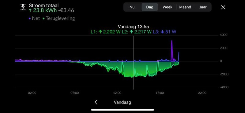 Afbeeldingslocatie: https://tweakers.net/i/HUXsYcCAFZEfJCvMOPCPzdKdH5c=/800x/filters:strip_icc():strip_exif()/f/image/9GqAqyKCWGd8w9ErvpH5crBm.jpg?f=fotoalbum_large
