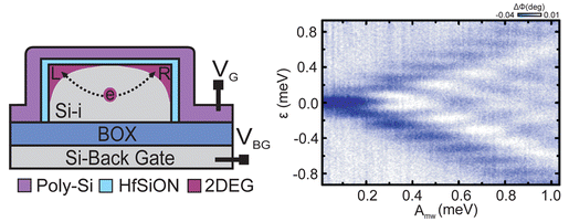 Schematische voorstelling cmos met nanodraadje, gate en quantum dots