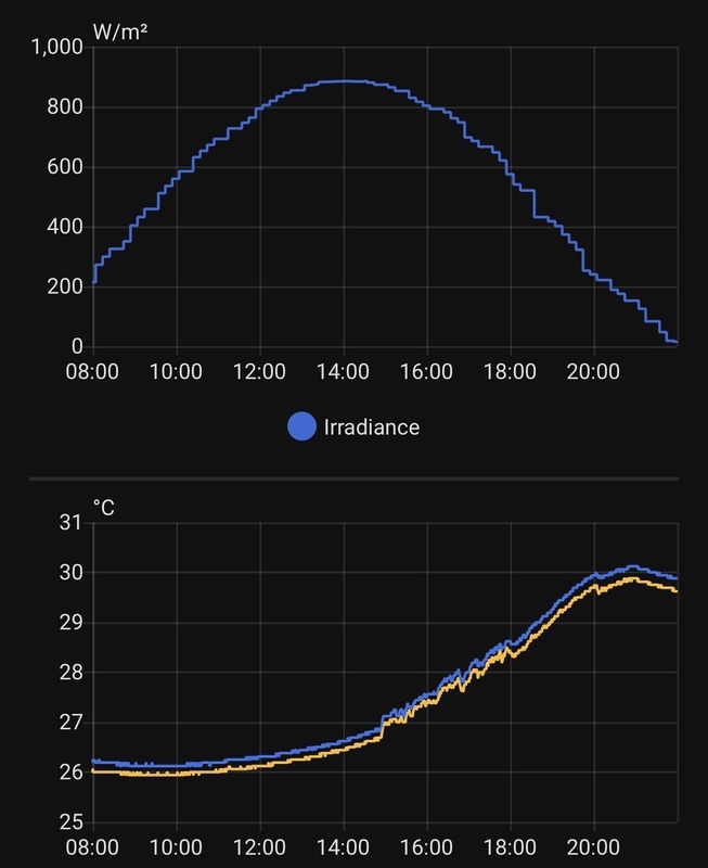 Afbeeldingslocatie: https://tweakers.net/i/HVXM83-D_WmdoruZ4pl2LgyZLW0=/x800/filters:strip_icc():strip_exif()/f/image/vZTWGx264Aiam27Xr3DhhCvX.jpg?f=fotoalbum_large