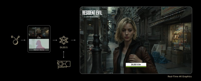 DLSS 5 in Resident Evil Requiem