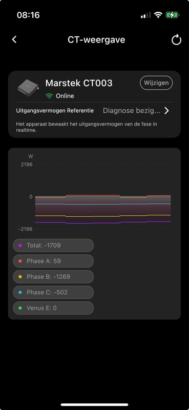 Afbeeldingslocatie: https://tweakers.net/i/HWPapbPXi5viWsvUjLBte6mgeIA=/x800/filters:strip_icc():strip_exif()/f/image/n2zO4rKEMlv55PUAo8iH2DfX.jpg?f=fotoalbum_large