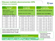 Nieuwe abonnementen KPN per 5 september