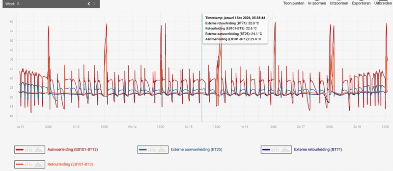 Afbeeldingslocatie: https://tweakers.net/i/HXDtxWQ3BBHVHnE0F3ElH6EQ-rs=/800x/filters:strip_icc():strip_exif()/f/image/aH61ZsiCgYoqUjoRKTKIhZKj.jpg?f=fotoalbum_large