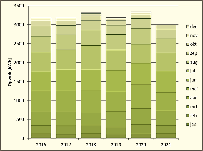 Afbeeldingslocatie: https://tweakers.net/i/HXlgLvtJHWnp0oImWeLQXZMgIc4=/800x/filters:strip_exif()/f/image/dzfsLFekB6mouqhEtIIXXBMb.png?f=fotoalbum_large