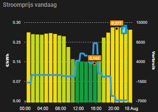 Afbeeldingslocatie: https://tweakers.net/i/HXm4YS_wGHd5iNPX9l-p0Aptu4c=/fit-in/4000x4000/filters:no_upscale():strip_exif()/f/image/5VSa8KbxQLCEBuqAlclyXzrm.png?f=user_large