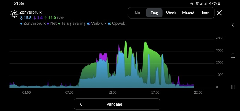 Afbeeldingslocatie: https://tweakers.net/i/HXyfJsgrdaUX9GSTA_PYtZhBSzs=/800x/filters:strip_icc():strip_exif()/f/image/sxhUUmfoza3fVZMq2L2mr3OE.jpg?f=fotoalbum_large