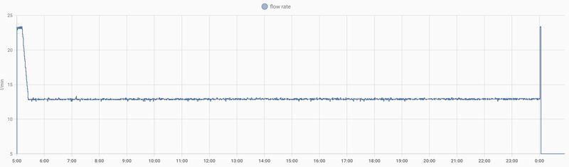 Afbeeldingslocatie: https://tweakers.net/i/HZNpf5UXr08_sC0xYWxL5gj0sHw=/800x/filters:strip_exif()/f/image/ijMV8fmXPcc1OQXoJcO9pQ36.png?f=fotoalbum_large