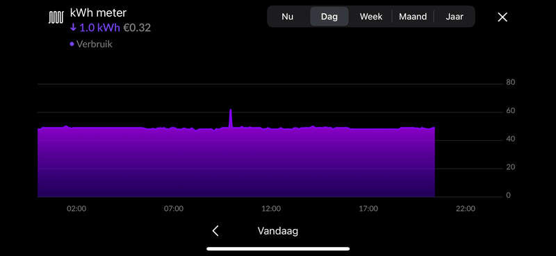 Afbeeldingslocatie: https://tweakers.net/i/HZTn_-ZvIC9ezqGVsHZTgyVLE1E=/800x/filters:strip_exif()/f/image/gQjkZ3nqvIW867eW6GrFRyc3.png?f=fotoalbum_large