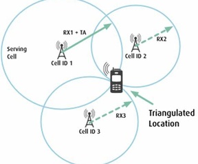 Werking driehoeksmeting mobiele netwerken, coronavirus 2020